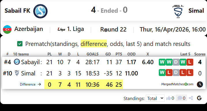 Sabail FK Vs Simal screenshot