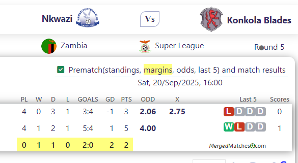 Nkwazi Vs Konkola Blades screenshot