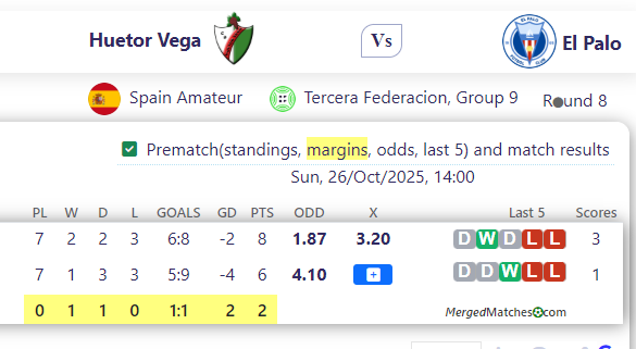 Huetor Vega Vs El Palo screenshot