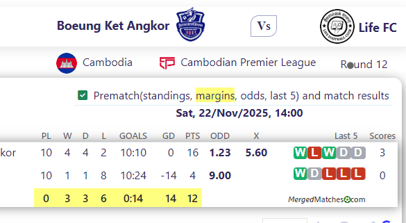 Boeung Ket Angkor Vs Life FC screenshot