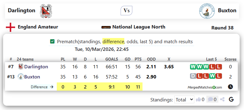 Darlington Vs Buxton screenshot