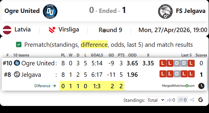 Ogre United Vs FS Jelgava screenshot