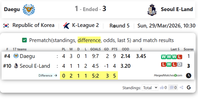 Daegu FC Vs Seoul E-Land FC screenshot