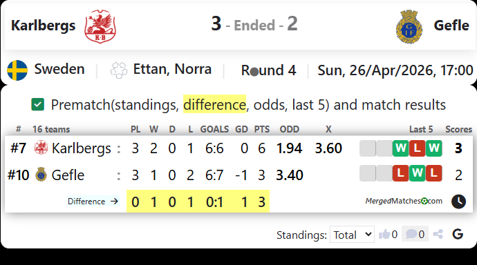 Karlbergs Vs Gefle screenshot