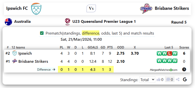 Ipswich FC Vs Brisbane Strikers screenshot