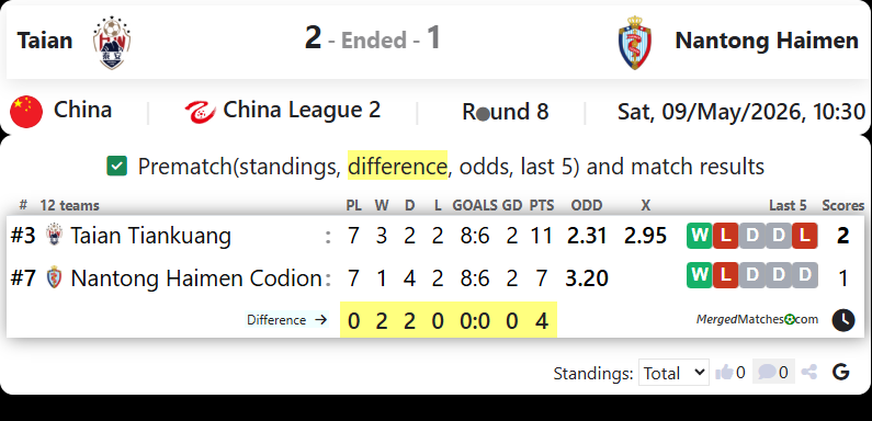 Taian Vs Nantong Haimen screenshot