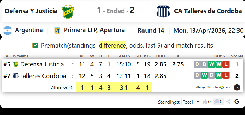 Defensa Y Justicia Vs CA Talleres de Cordoba screenshot