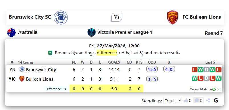 Brunswick City SC Vs FC Bulleen Lions screenshot