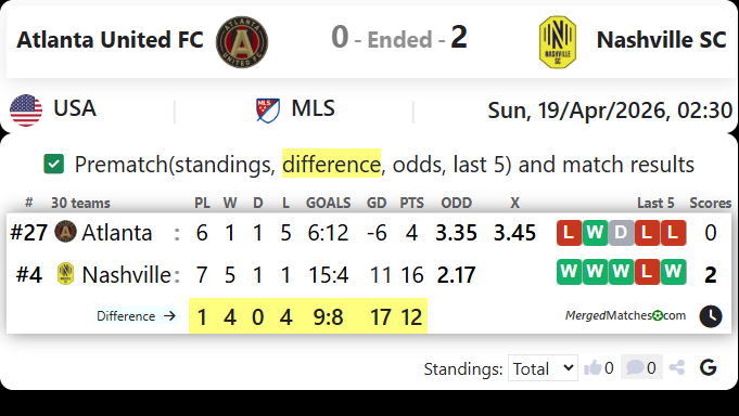 Atlanta United FC Vs Nashville SC screenshot