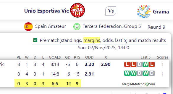 Unio Esportiva Vic Vs Grama screenshot