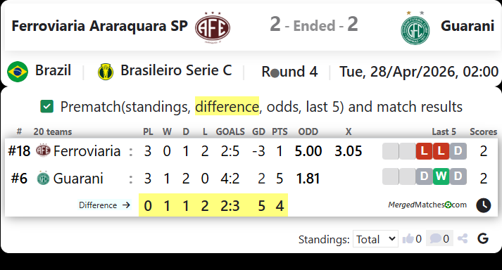 Ferroviaria Araraquara SP Vs Guarani screenshot