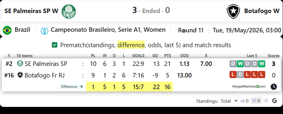 SE Palmeiras SP W Vs Botafogo W screenshot