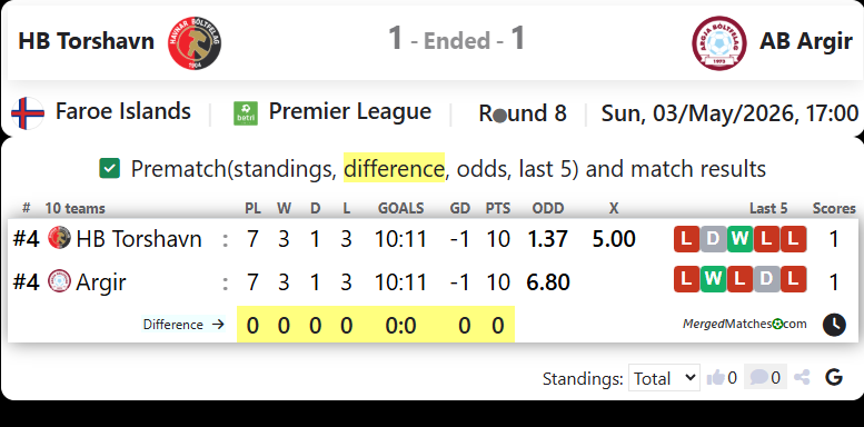 HB Torshavn Vs AB Argir screenshot