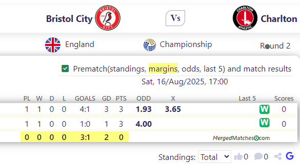 Bristol City Vs Charlton screenshot