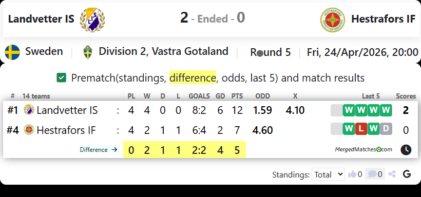 Landvetter IS Vs Hestrafors IF screenshot