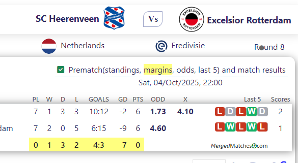 SC Heerenveen Vs Excelsior Rotterdam screenshot