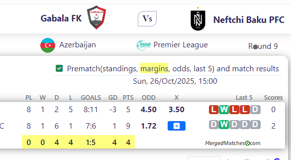 Gabala FK Vs Neftchi Baku PFC screenshot