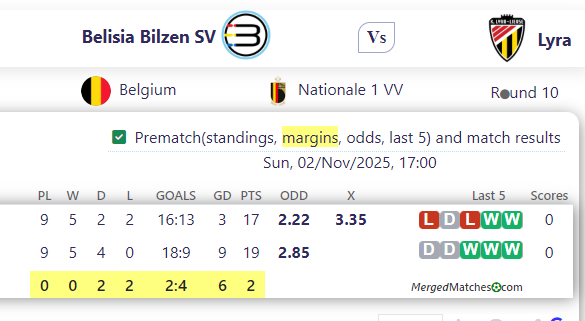 Belisia Bilzen SV Vs Lyra screenshot