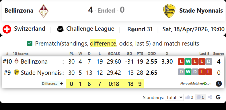 Bellinzona Vs Stade Nyonnais screenshot