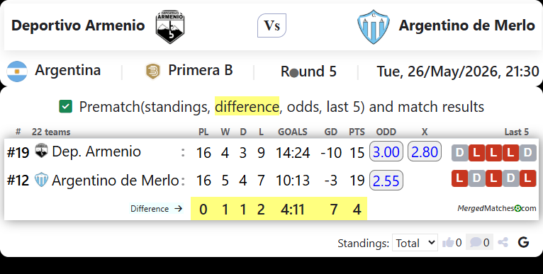 Deportivo Armenio Vs Argentino de Merlo screenshot
