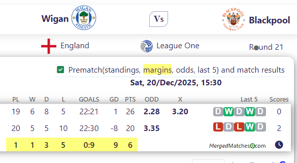 Wigan Vs Blackpool screenshot