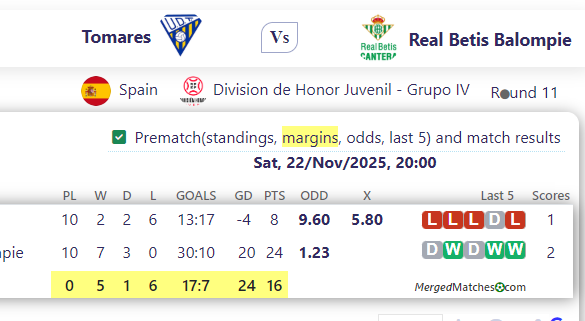 Tomares Vs Real Betis Balompie screenshot