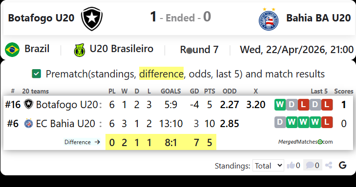 Botafogo U20 Vs Bahia BA U20 screenshot
