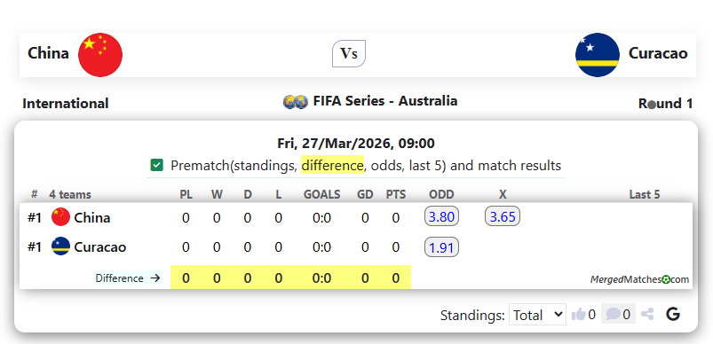 China Vs Curacao screenshot