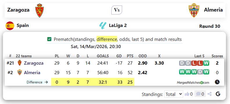 Zaragoza Vs Almeria screenshot