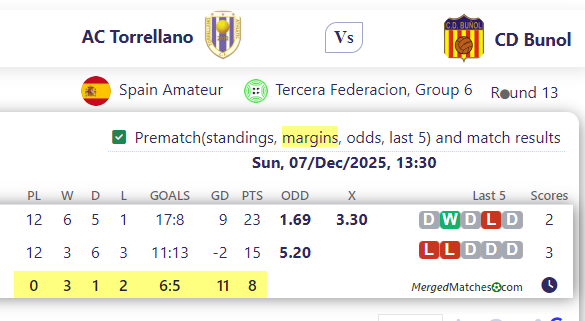 AC Torrellano Vs CD Bunol screenshot