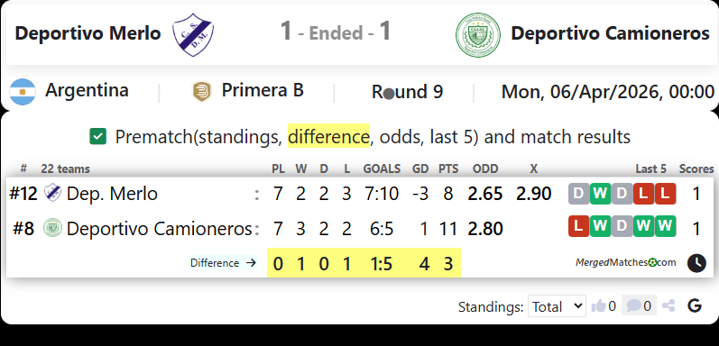 Deportivo Merlo Vs Deportivo Camioneros screenshot