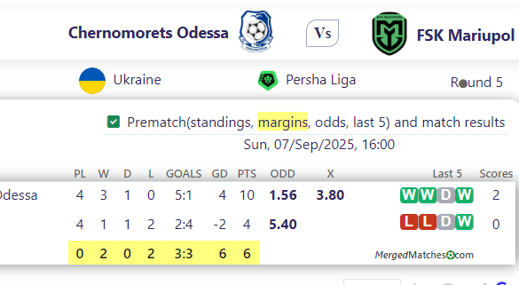 Chernomorets Odessa Vs FSK Mariupol screenshot