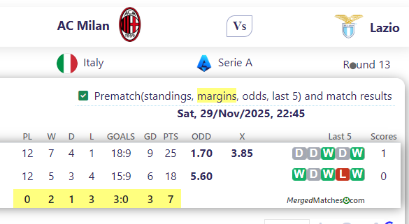 AC Milan Vs Lazio screenshot