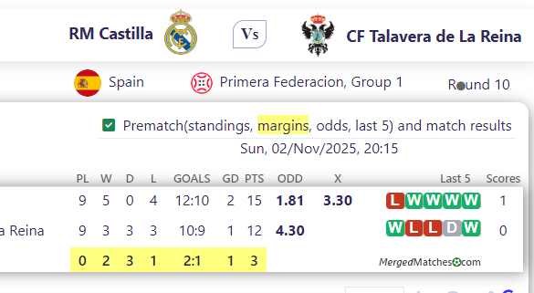 RM Castilla Vs CF Talavera de La Reina screenshot