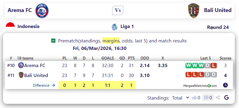 Arema FC Vs Bali United screenshot