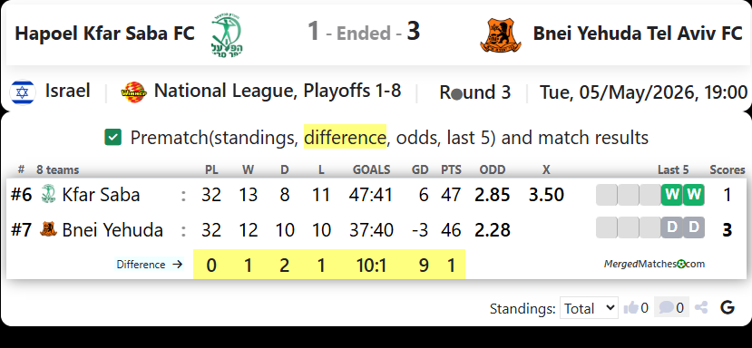 Hapoel Kfar Saba FC Vs Bnei Yehuda Tel Aviv FC screenshot