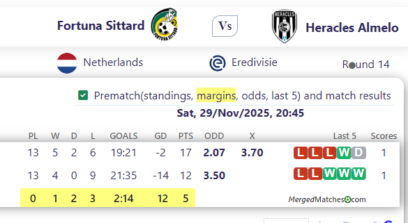 Fortuna Sittard Vs Heracles Almelo screenshot