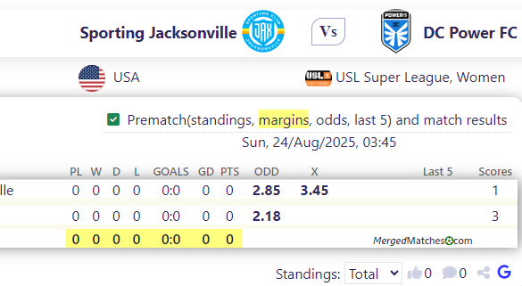 Sporting Jacksonville Vs DC Power FC screenshot