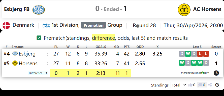 Esbjerg FB Vs AC Horsens screenshot