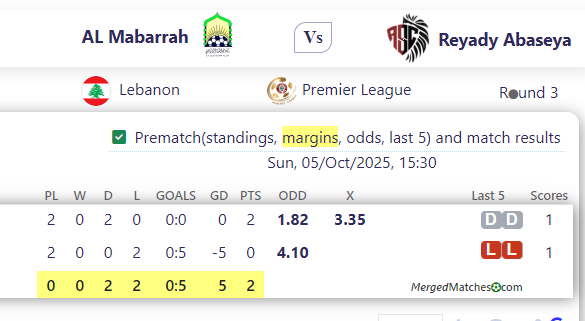 AL Mabarrah Vs Reyady Abaseya screenshot