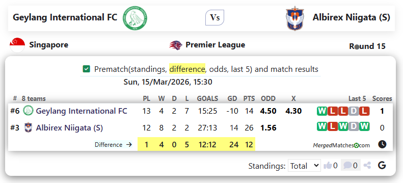 Geylang International FC Vs Albirex Niigata (S) screenshot