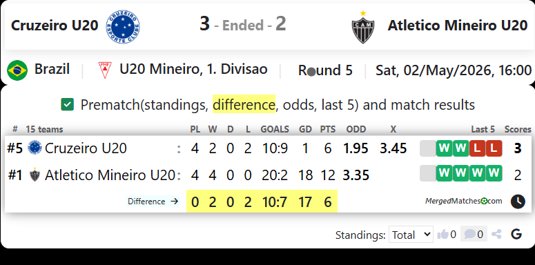 Cruzeiro EC MG Vs Atletico Mineiro MG screenshot
