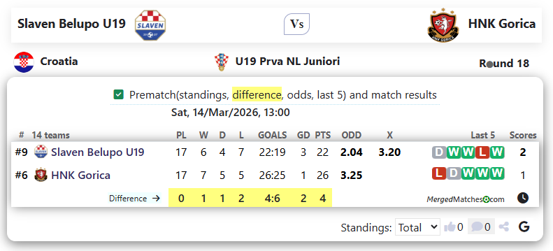 Slaven Belupo U19 Vs HNK Gorica screenshot
