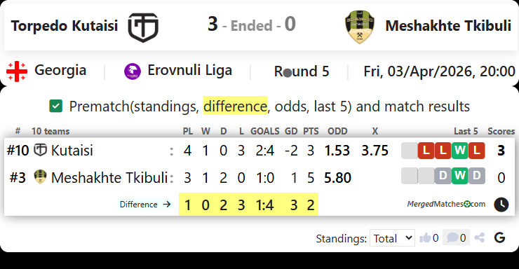 Torpedo Kutaisi Vs Meshakhte Tkibuli screenshot