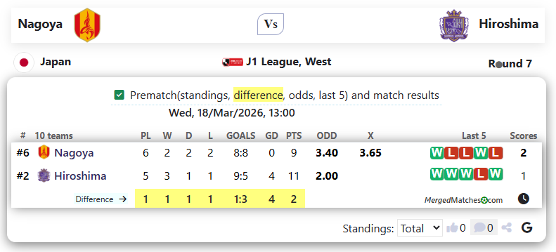 Nagoya Vs Hiroshima screenshot