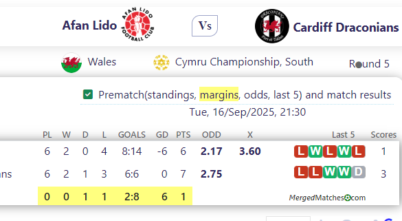 Afan Lido Vs Cardiff Draconians screenshot