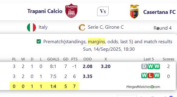 Trapani Calcio Vs Casertana FC screenshot