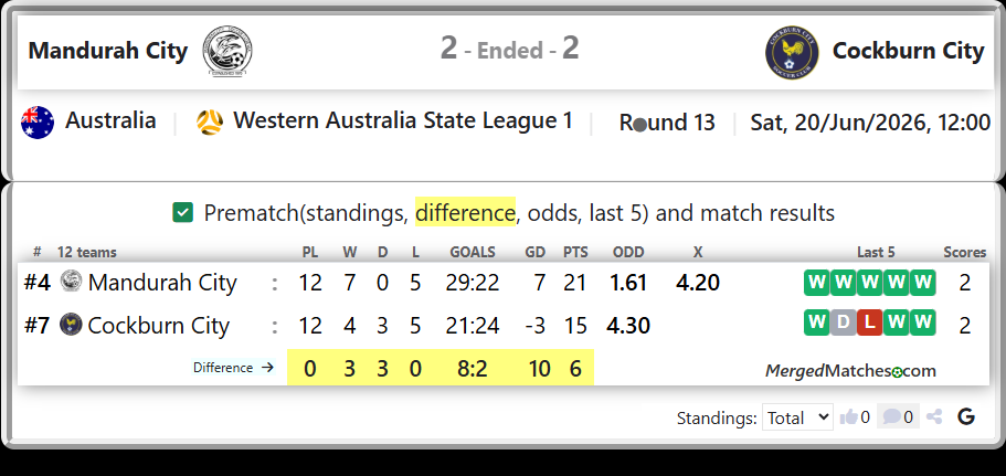 Mandurah City Vs Cockburn City screenshot