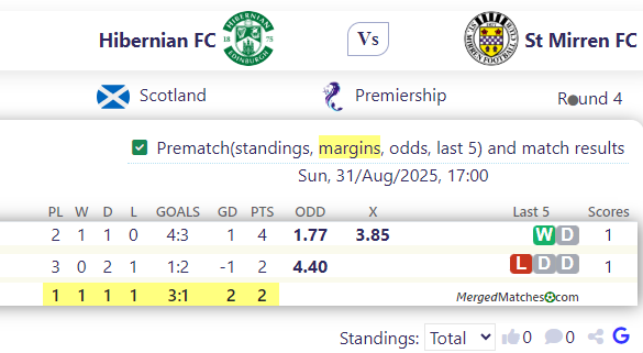 Hibernian FC Vs St Mirren FC screenshot