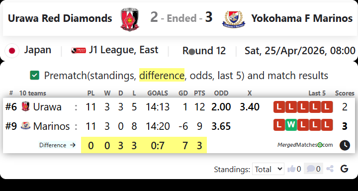 Urawa Red Diamonds Vs Yokohama F Marinos screenshot